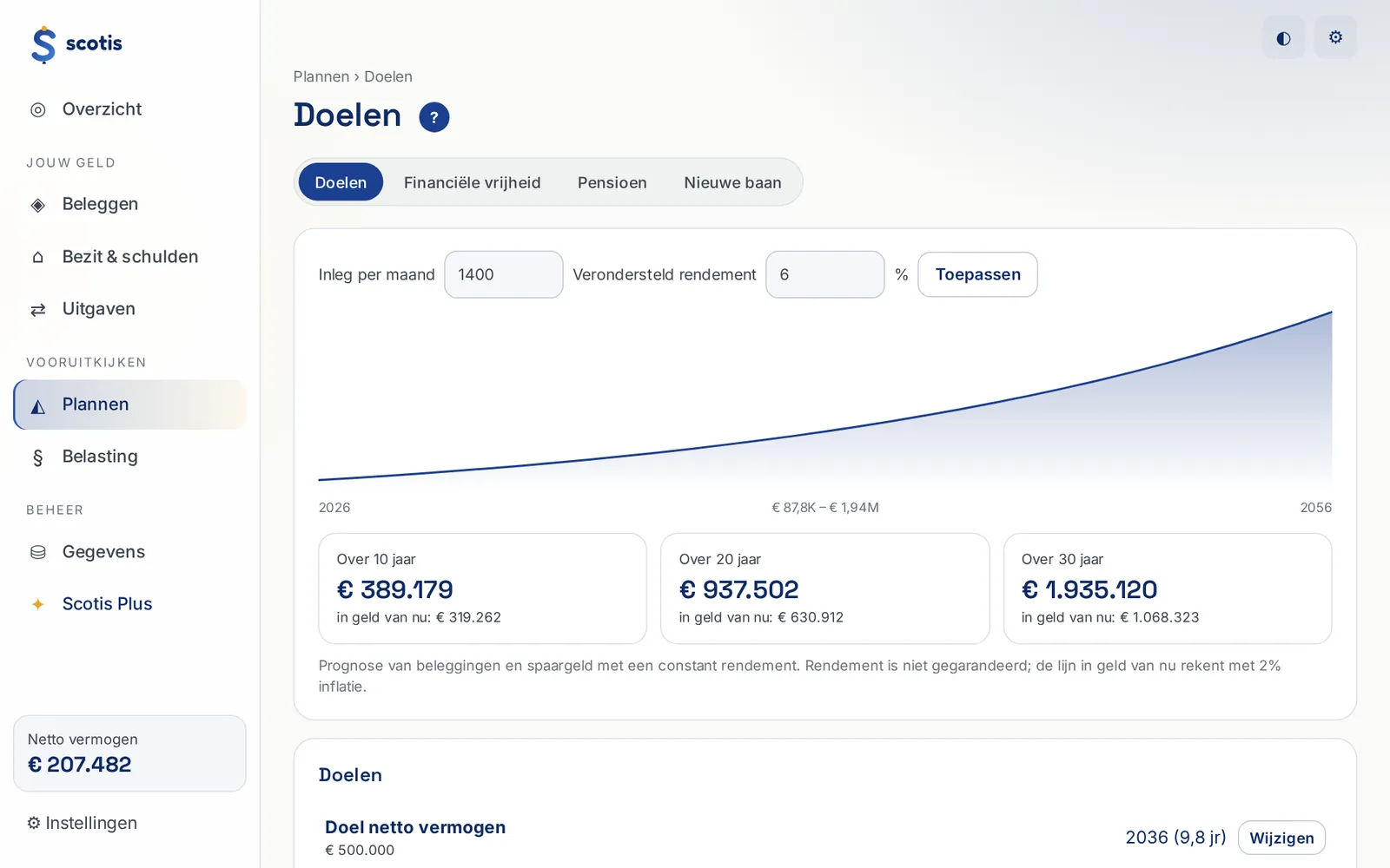 Scotis Doelen & financiële vrijheid