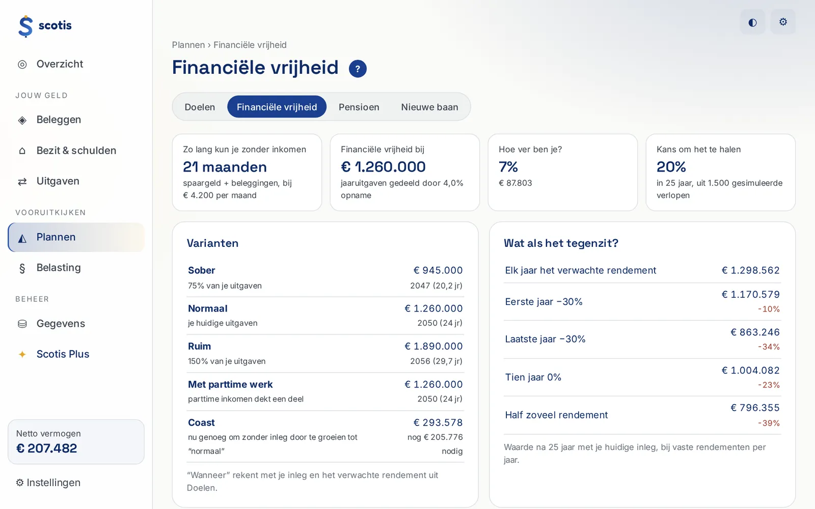 Scotis Plannen: Plan je financiële toekomst.