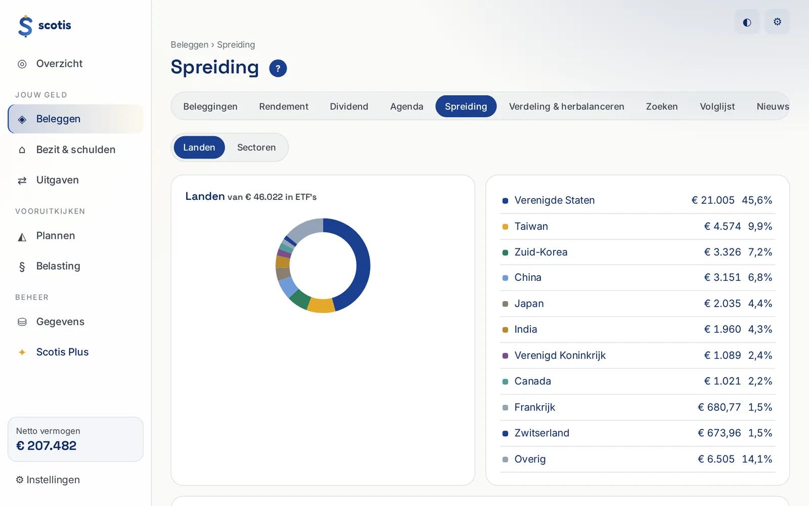 Scotis Spreiding & herbalanceren